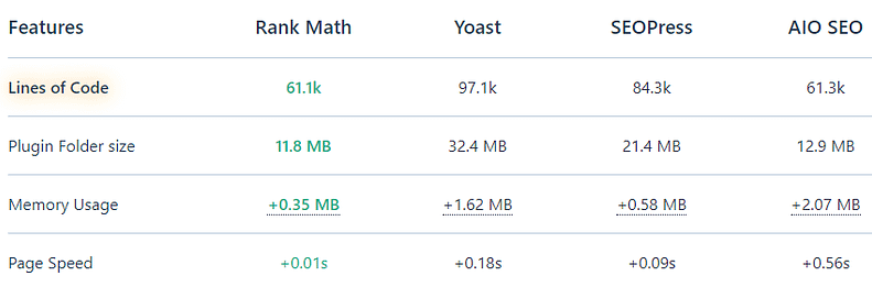 Rank-Math-comparison