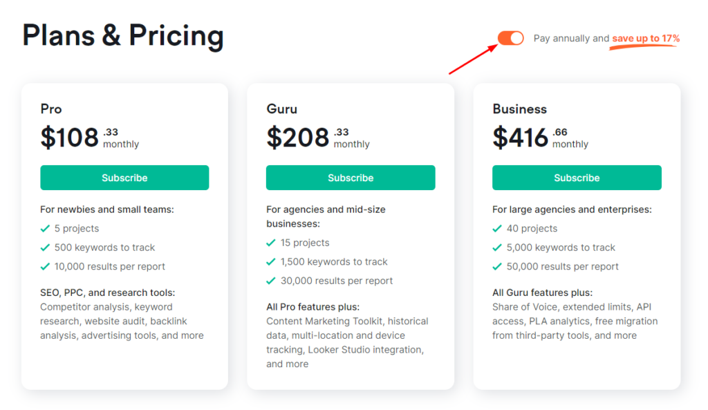 Semrush Black Friday offer pricing
