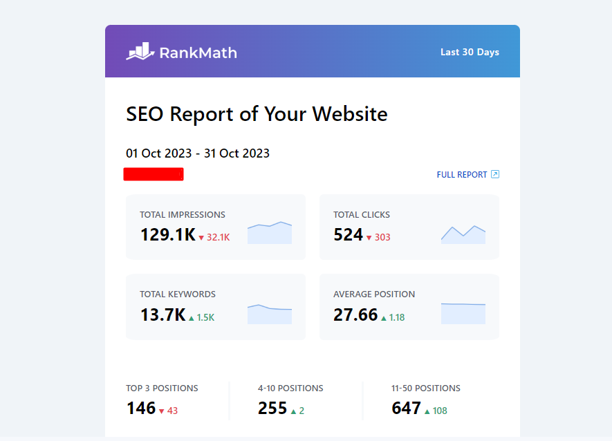 email reports