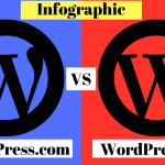 WordPress.com Vs WordPress.org ! Short Comparison [Infographic]